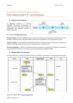 Chapitre Cours Syst Me D Information Comptable Chapitre Le