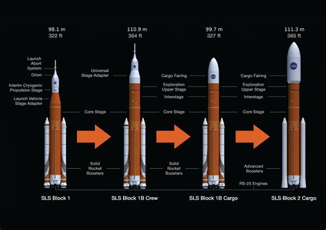 ISRO’S Next-Gen Launch Vehicle May Supersede PSLV - Asiana Times