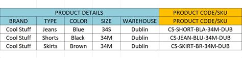 How To Generate Sku Number Tips To Setting Up Sku Numbers