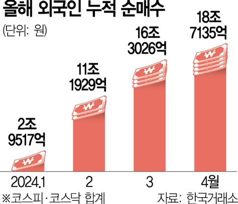 밸류업 공시 가이드라인 공개지배구조도 공시 대상 서울경제