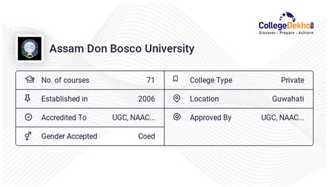 M Sc In Mathematics At Assam Don Bosco University Adbu Guwahati 2024 Fees Eligibility