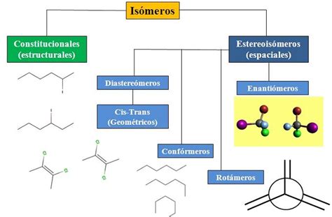 Isomeria Estructural De Cadena Buick