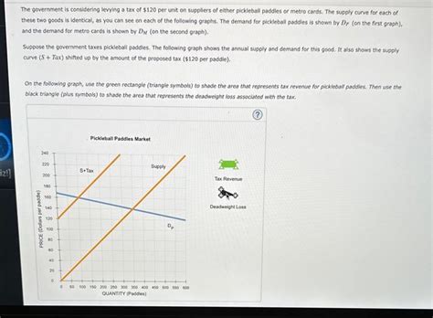 Solved The Government Is Considering Levying A Tax Of Chegg