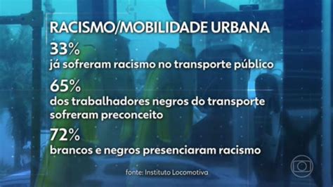 Pesquisa Mostra Que Uma Em Cada Tr S Pessoas Negras J Sofreu Racismo