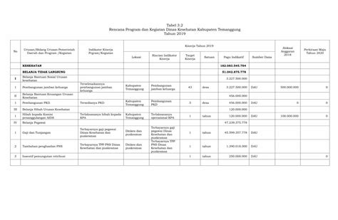 Pdf Tabel Rencana Program Dan Kegiatan Dinas Kesehatan