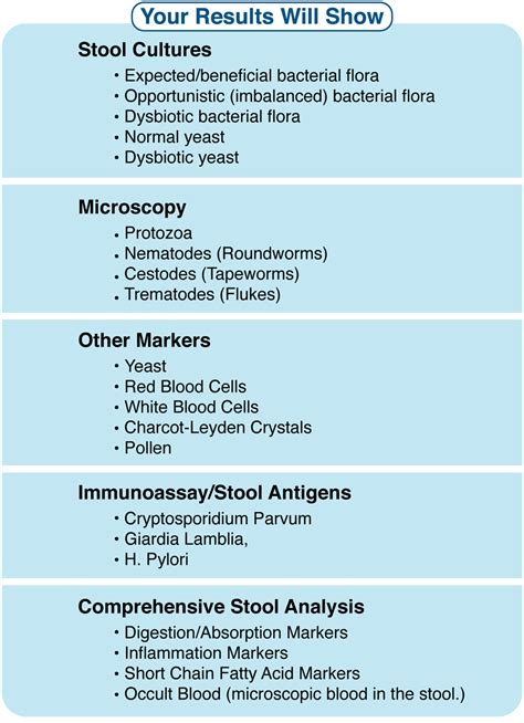 Complete GI Stool Test | Ecstatic Health