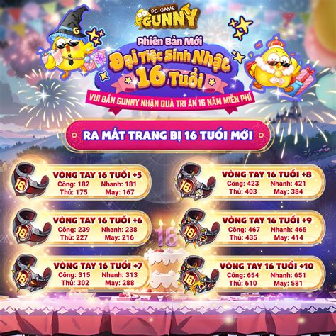 Giới Thiệu Trang Bị Gunny 16 Tuổi Gunny Hóng Tin Tức Hot