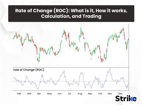 Shooting Star Candlestick Pattern Definition Trading Guide