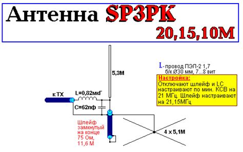 Антенна на 28 мгц