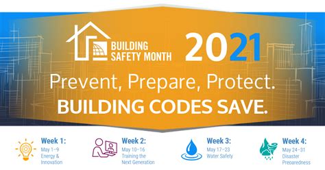 May Is National Building Safety Month