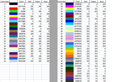 How To Get Excel Cell Color In Stack Overflow