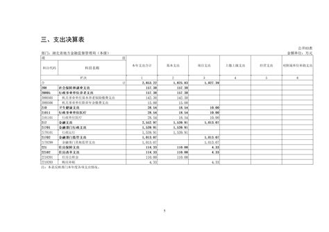 湖北省地方金融监督管理局（本级）2022年度单位决算 中共湖北省委金融委员会办公室