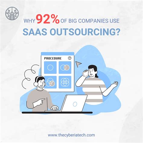 SaaS Outsourcing Guide 2024 Benefits And Models Explained