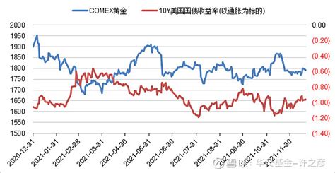 2021年黄金年度分析报告与2022年展望（五）：亚洲黄金etf成为核心增长点，华安黄金etf规模创新高 本文是黄金市场展望系列文章的第五篇