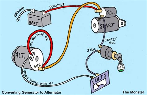 Chevy 2 Wire Alternator Wiring Diagram