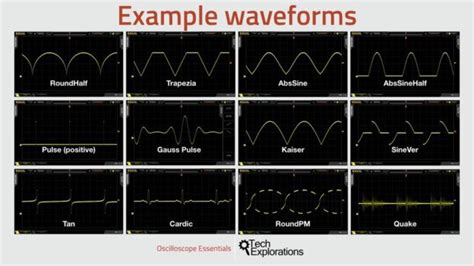 Example Waveforms That You Will Frequency See In An Oscilloscope