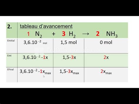 Tableau D Avancement