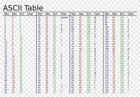 Ascii Table Codes Hexadecimal Octal Binary Keyboard Extended Elcho Table