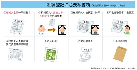 相続登記しないとどうなる？【2024年4月1日から相続登記が義務化されます】｜コラム｜埼玉相互住宅 越谷市・草加市の不動産会社