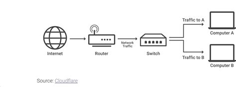 Kicking Around Packets Understanding How The Internet Works Otees