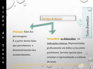 O texto dramático PPT