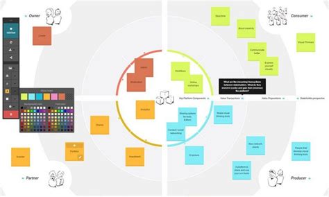 Meet The Platform Business Model Canvas Wedesignthinking