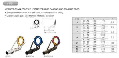 Rod Guide Size Chart