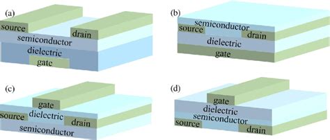 Four Types Structures Of Planar Ofet A Bottom Gate Top Contact