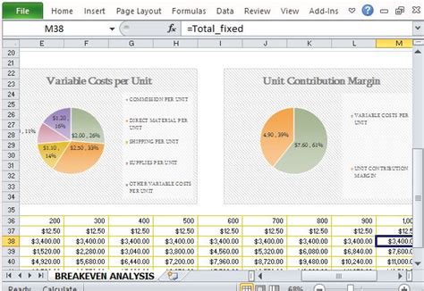 How To Easily Create Breakeven Analysis In Excel