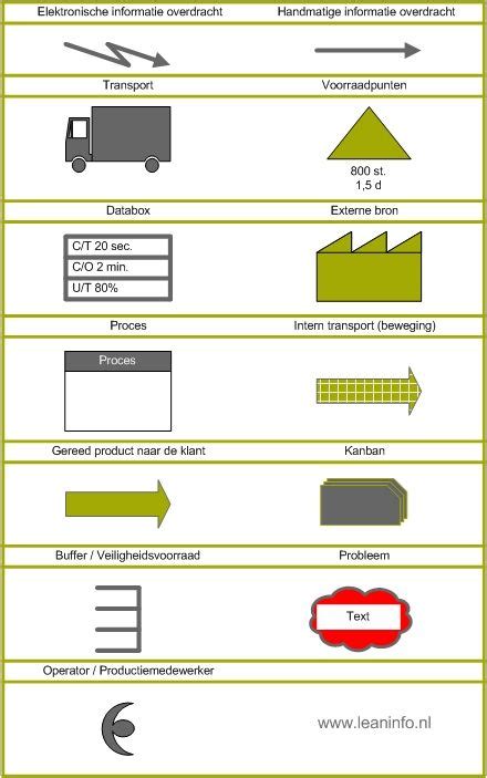 Manufacturing Flow Chart Symbols