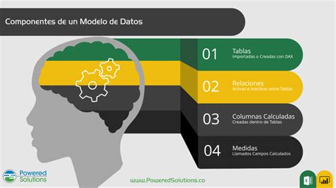 Lo más importante que debes aprender al usar Power BI Powered Solutions