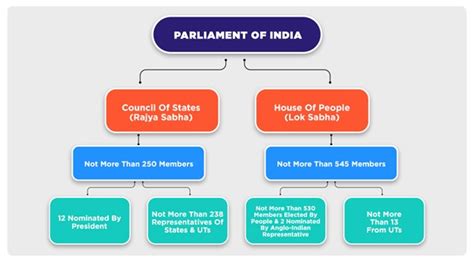 The Old Parliament of India