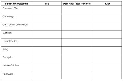 [solved] Important Details Write The Signal Words And The Most Important Course Hero