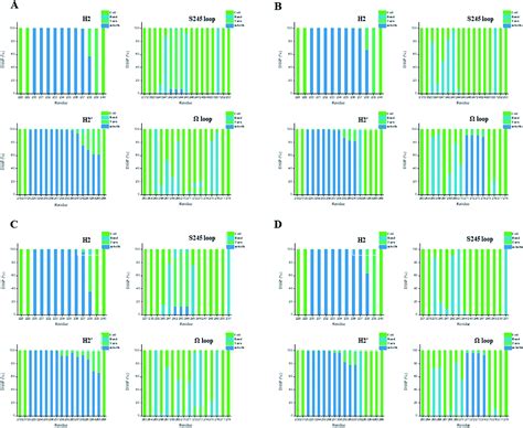 Computational Identification Of Potential Chemoprophylactic Agents