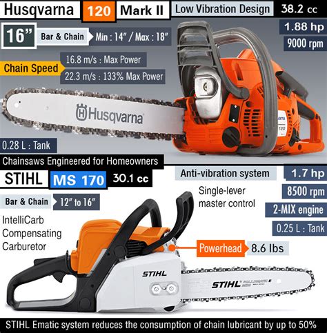 Husqvarna E Mark Ii