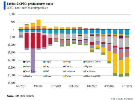 OPEC Production Cuts Does It Matter RIA