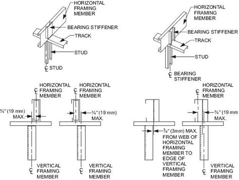 Explore A Searchable Database Of US Construction And Building Code