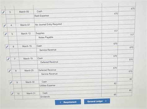 Below Are The Transactions For Button Sewing Shop For Chegg