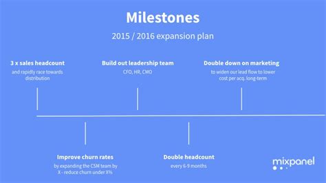 Pitch Deck Milestones Slide How To Instructions