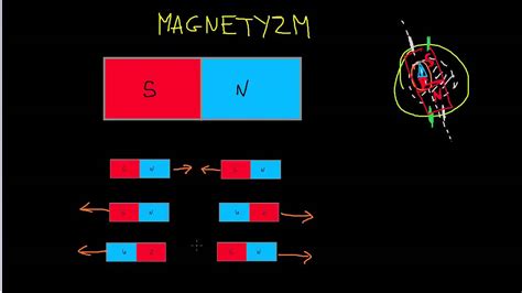 Wprowadzenie Do Magnetyzmu Youtube