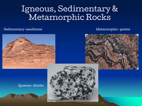 Igneous Sedimentary And Metamorphic Rocks