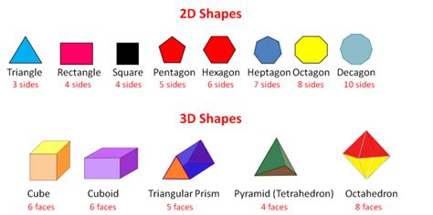 5 Faced 3d Shape