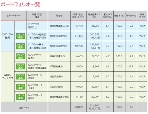 三菱地所物流リート投資法人3481のipo新規上場情報