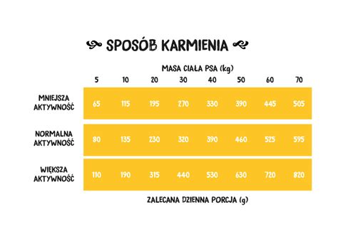 WIEJSKA ZAGRODA Indyk z Jagnięcina Karma sucha dla psa małe chrupki S