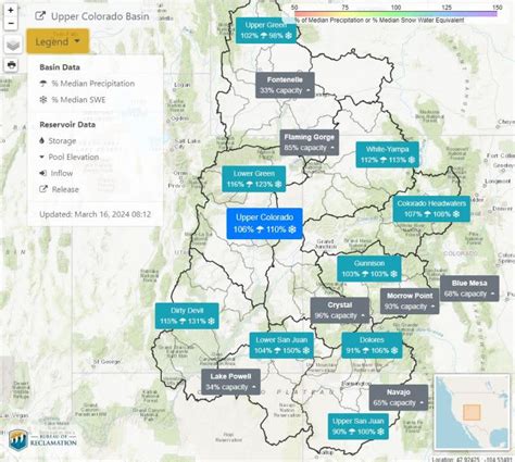 Better snowpack for Colorado River may fend off ‘whiplash’ of recent years