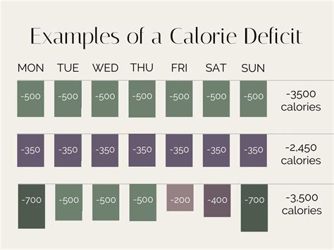 What Is A Calorie Deficit Stephanie Kay Nutrition