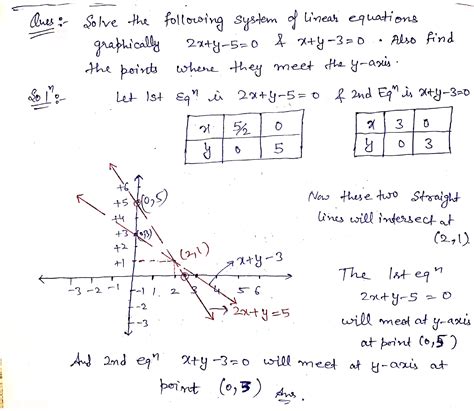 solve the following system of linear equations graphically 2x+y 5=0