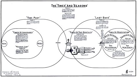 The Times And The Seasons Illustration By Clarence Larkin