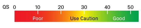 Analyzing Sanger Sequencing Data Azenta Life Sciences