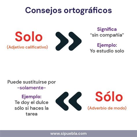 Consejos ortográficos Palabras de ortografía Palabras de vocabulario